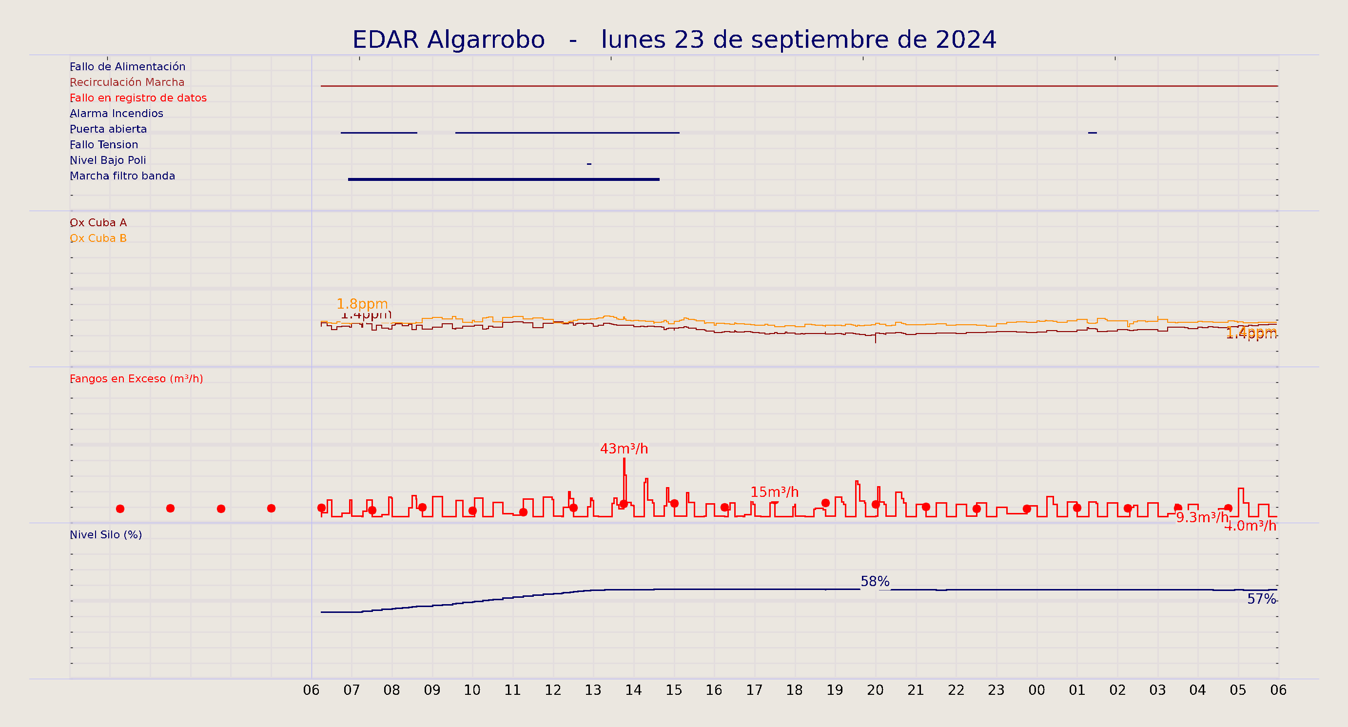 ../../imagenes/vid/2024/EDAR Algarrobo/2024-09-23 EDAR Algarrobo.png